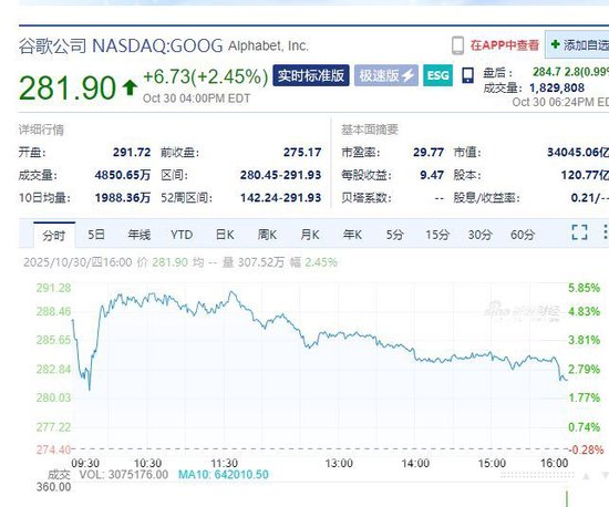 Meta市值一夜蒸发超1.5万亿元,什么情况?苹果盘后一度涨超5%!黄金、原油收涨