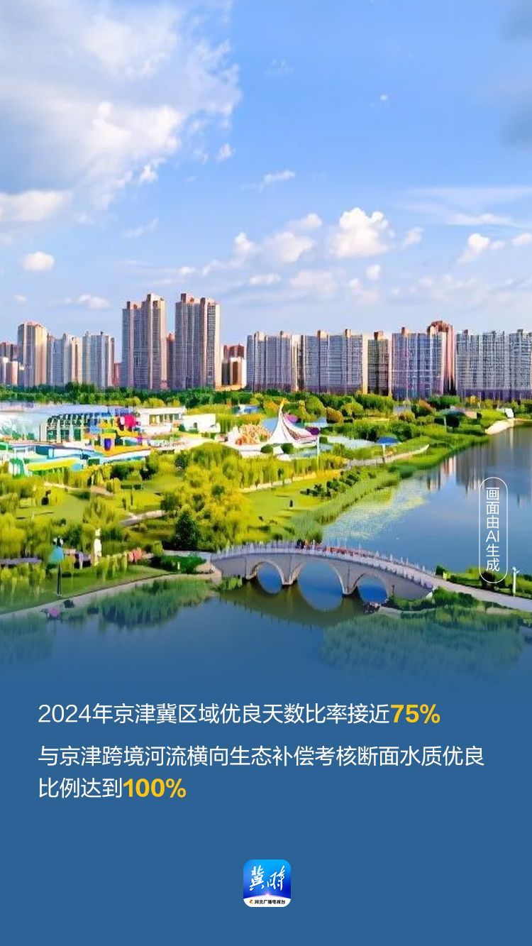 AI海报・数说“十四五”河北答卷丨数据再刷新！京津冀协同发展向纵深推进