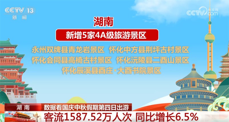从“硬核”数据透视国庆中秋假期出游热度 旅游市场活力旺 人气持续高涨