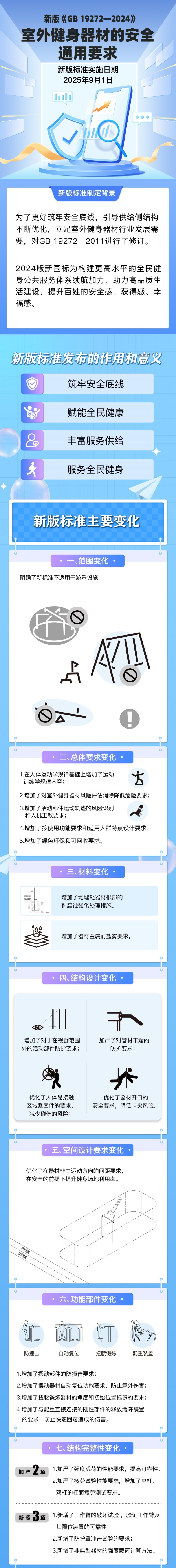 新版室外健身器材安全国家标准近日实施 一图看懂十二个变化