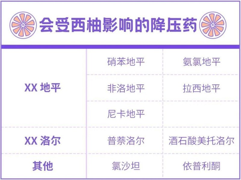 这种水果近期大量上市！但吃药时最好别吃它