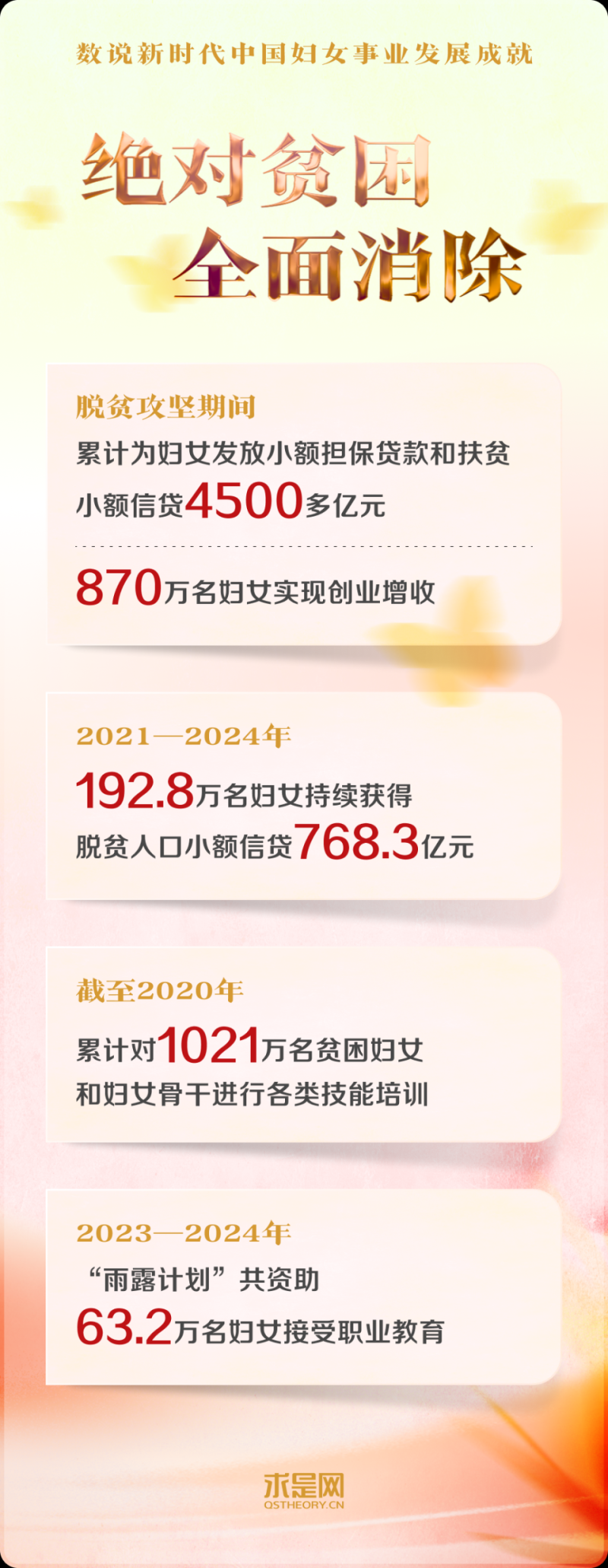 数说新时代中国妇女事业发展成就