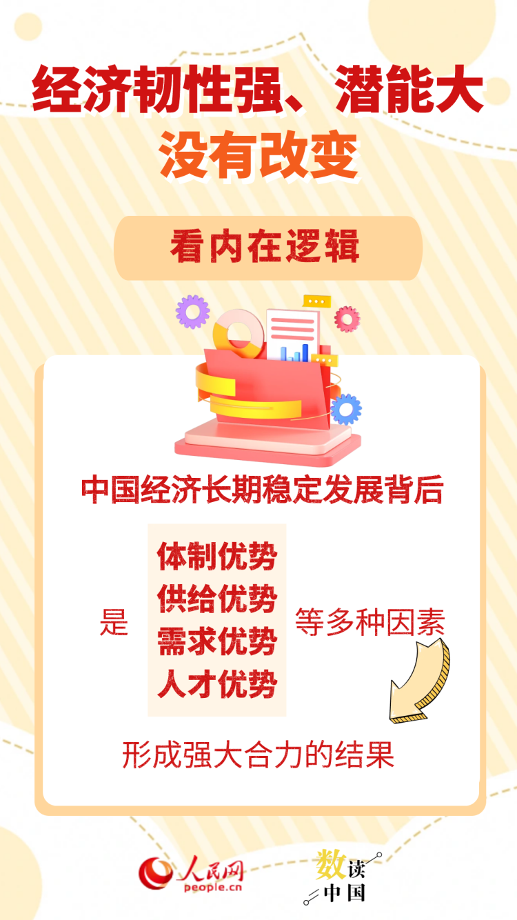 从三个“没有变”看中国经济稳、进、韧