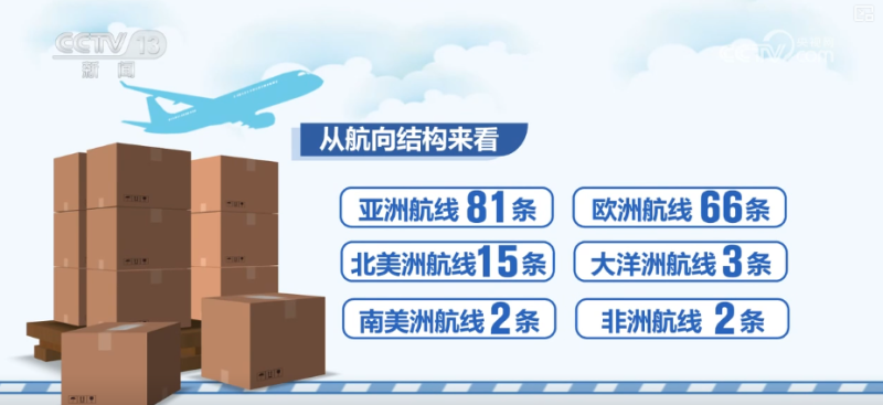 从仓储、航运、软件等多领域亮眼“成绩单” “数”读经济韧性与活力