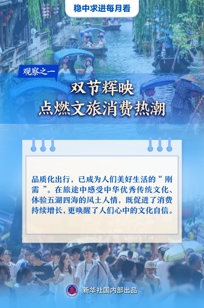 稳中求进每月看|澎湃发展新动能――10月全国各地经济社会发展观察