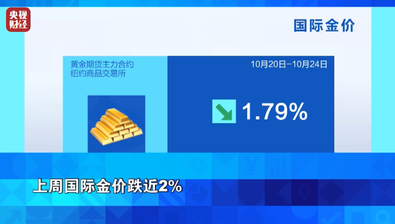 美联储，将有大消息！事关“降息”