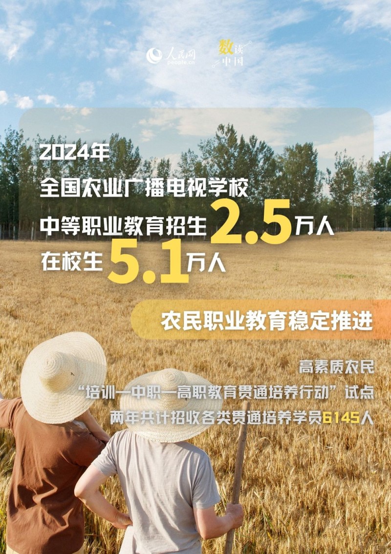 数读中国丨人才底气更足！6维度看我国高素质农民培育新发展