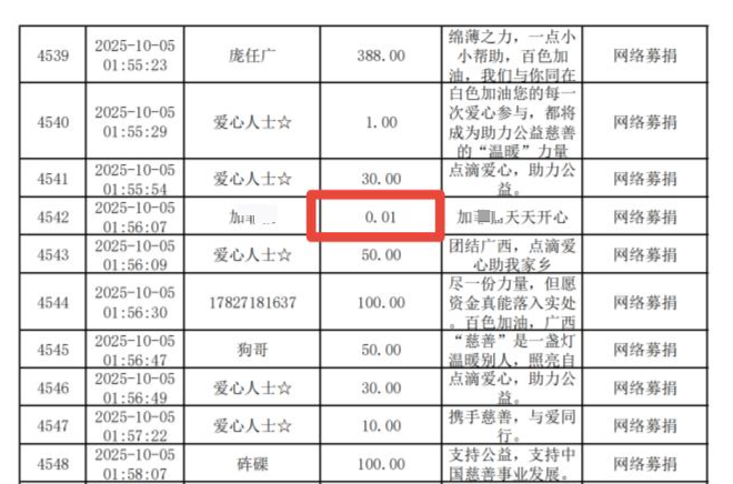“23万粉丝博主为百色洪灾捐1分钱”惹争议！本人回应