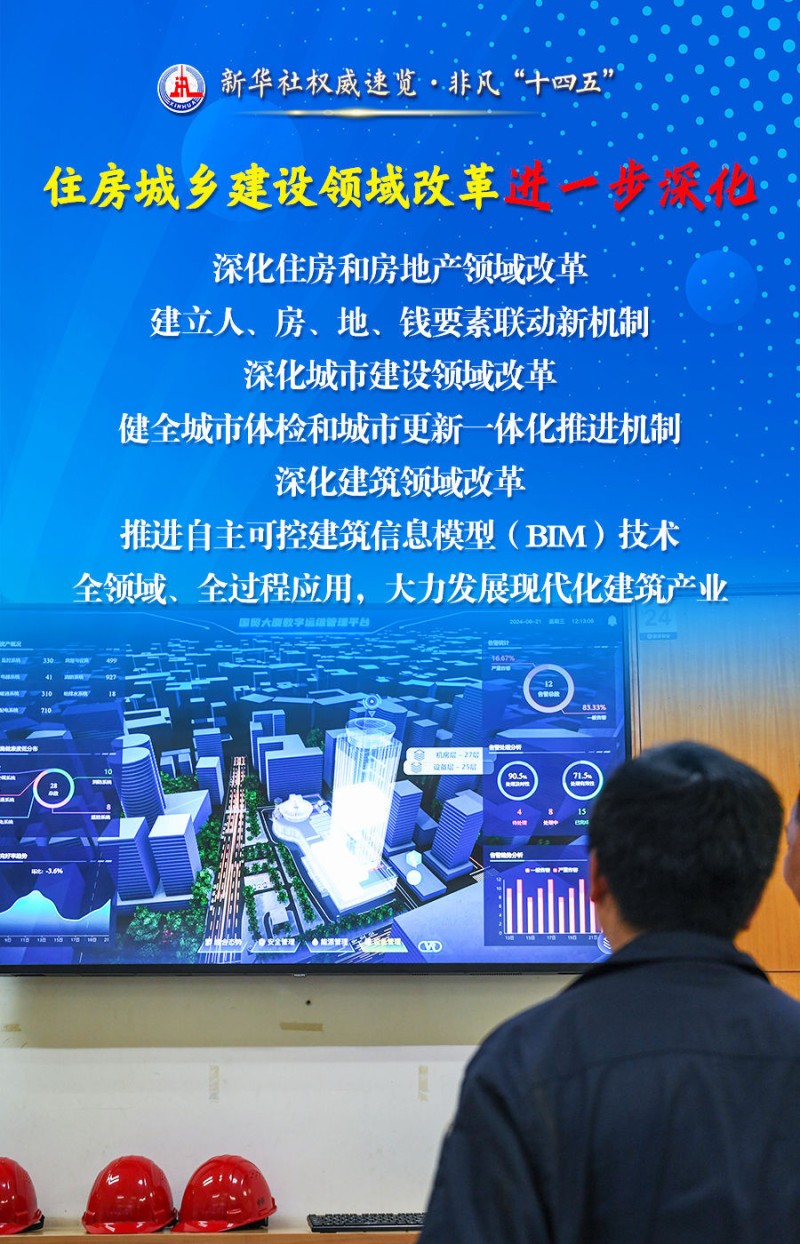 新华社权威速览・非凡“十四五”| 从这四个关键词，看百姓“安居”成绩单！