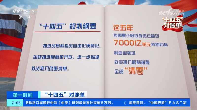 制造业领域外资准入限制“清零”！高水平对外开放成效显著