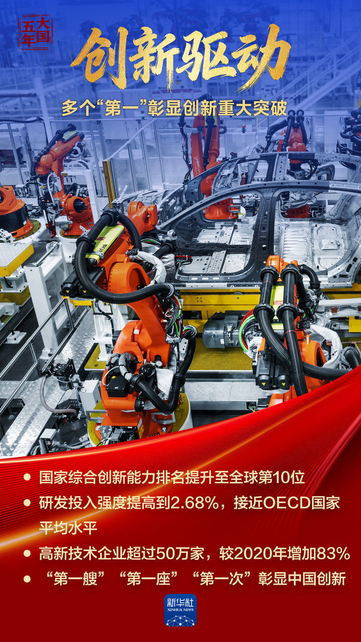 大国五年丨综合国力，跃上新台阶！