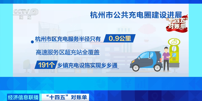 我国建成全球最大充电网络 新能源车跨省出行“说走就走”