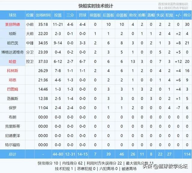 4分20秒!NBA生涯最低!开拓者正式弃用杨瀚森
