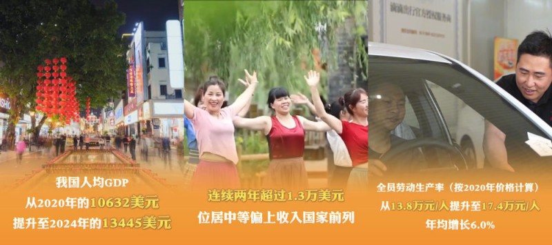 六个“新”字看成绩|经济发展取得新成效