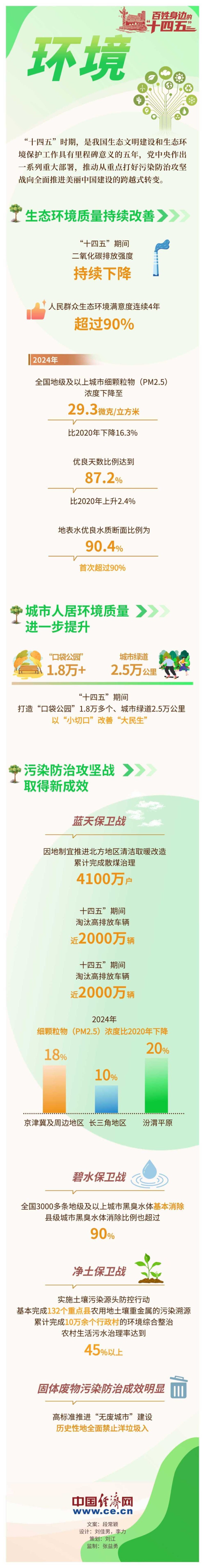 【百姓身边的“十四五”】美丽中国建设迈出重大步伐