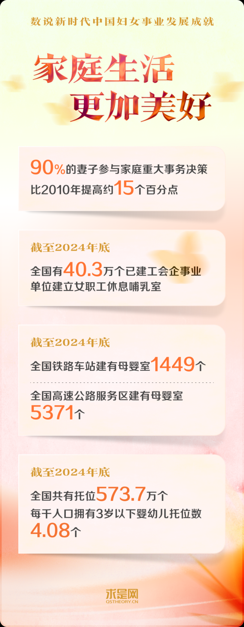 数说新时代中国妇女事业发展成就