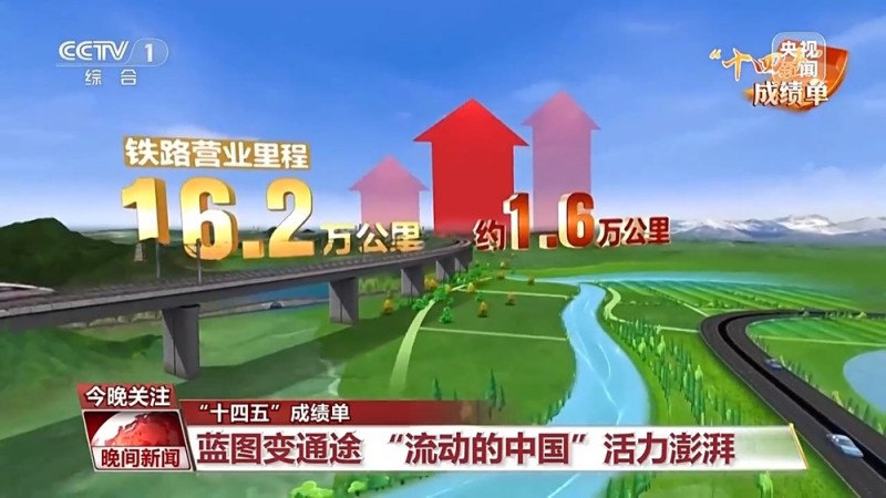 “十四五”成绩单丨蓝图变通途 “流动的中国”活力澎湃