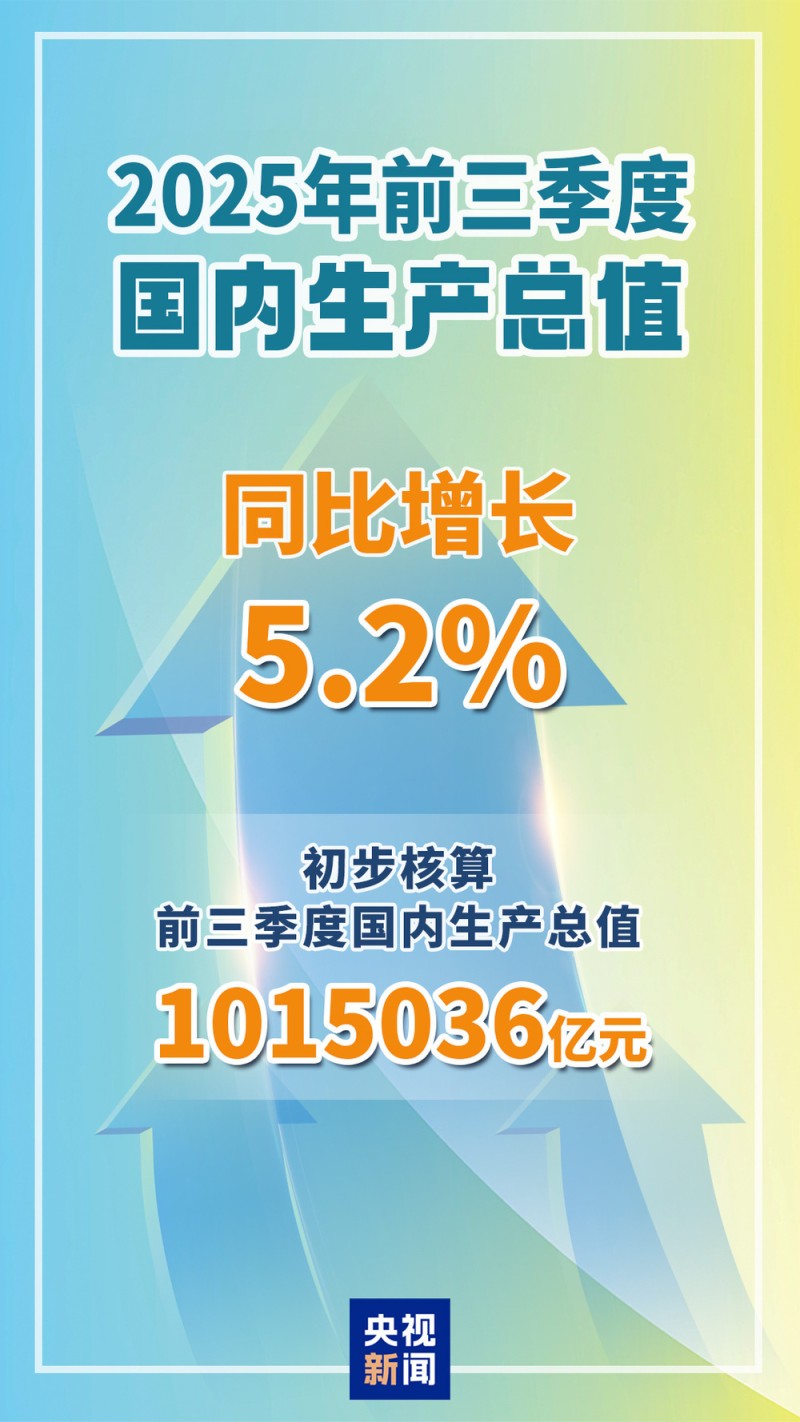 前三季度经济数据出炉 从关键数据看中国经济
