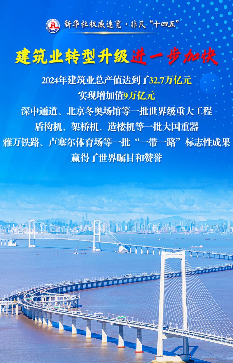 新华社权威速览・非凡“十四五”| 从这四个关键词，看百姓“安居”成绩单！