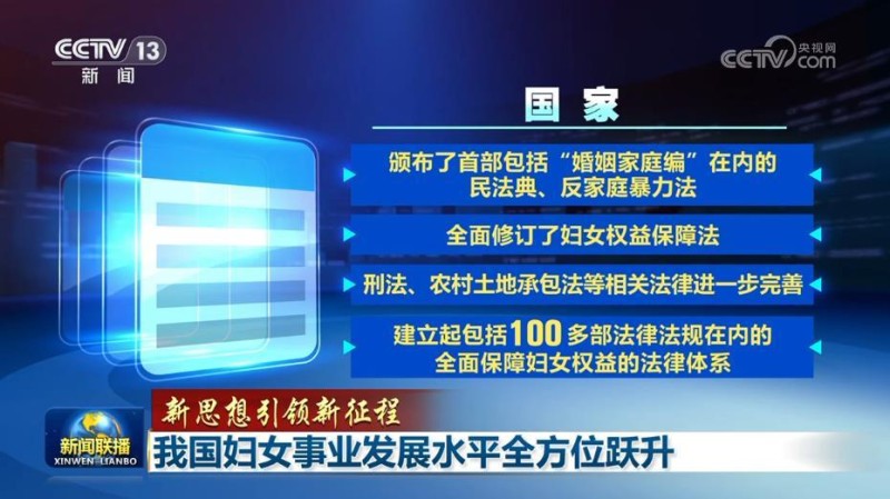 【新思想引领新征程】我国妇女事业发展水平全方位跃升