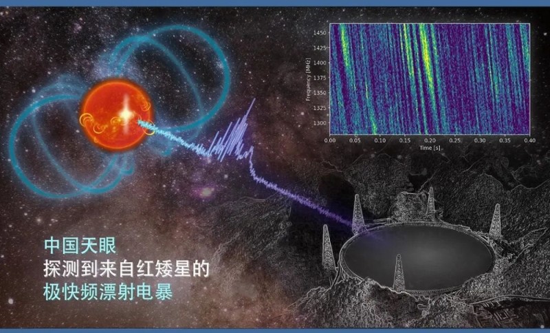 首次捕获！这一大国重器有重要发现