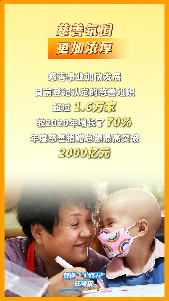 数览“十四五”成绩单｜暖心守护！民政事业托起百姓“稳稳的幸福”