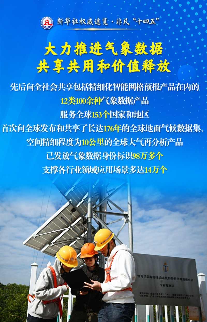新华社权威速览・非凡“十四五”丨为美好生活保驾护航，气象工作五年成绩单来了！