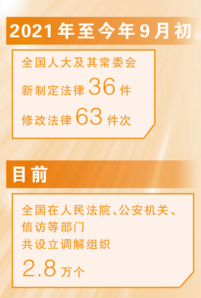 国家治理效能得到新提升（新时代画卷・决战决胜“十四五”）