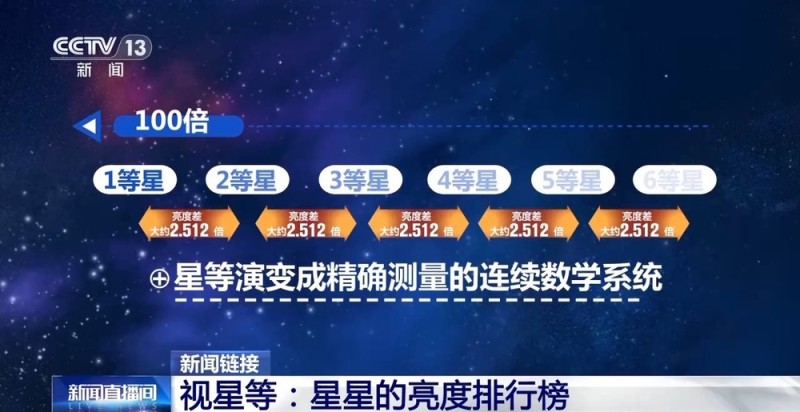 今晚9点！猎户座流星雨迎来极大
