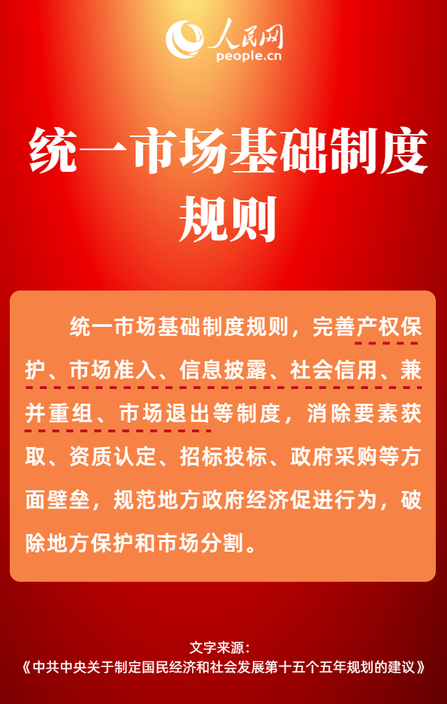 热词里的“十五五”丨建设强大国内市场，将带动哪些新机遇？