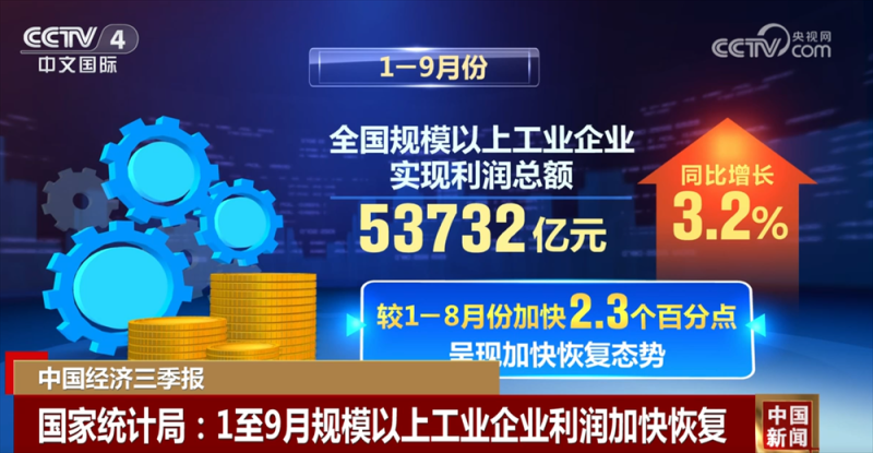 53732亿元,3.2%!从前三季度经济数据透视“稳”“进”“韧”发展亮点