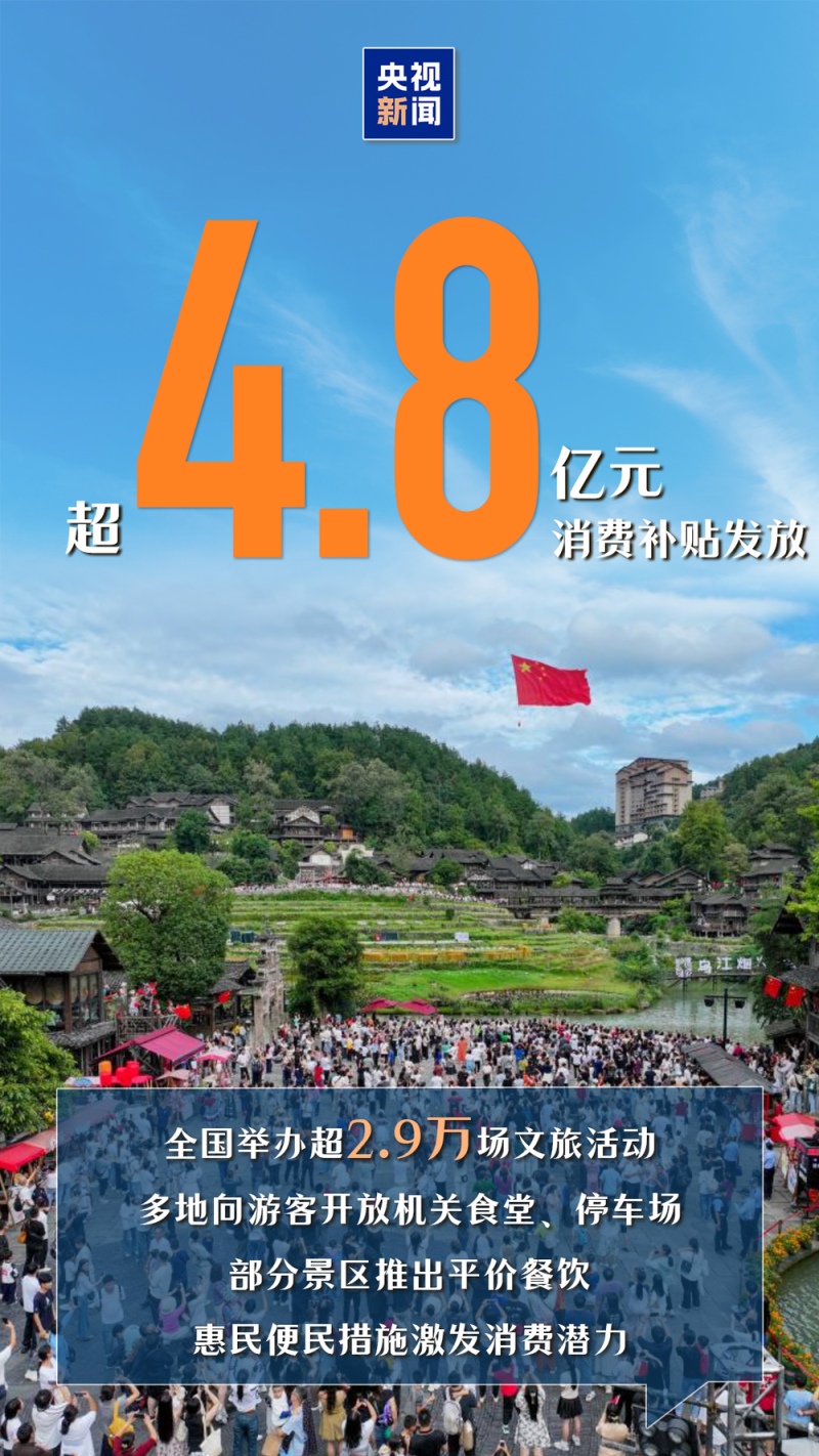 人气足供给新消费旺！一组数据感受国庆中秋假期消费活力