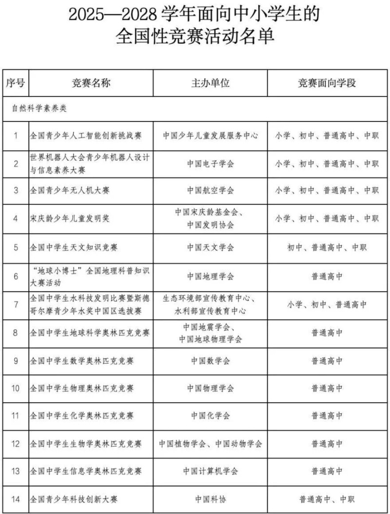 7点出发｜首次全民征稿、大众评审选出的马年邮票长啥样？