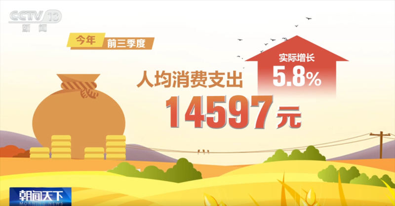 透过数据看前三季度“三农”成绩单 为经济社会高质量发展提供有力支撑