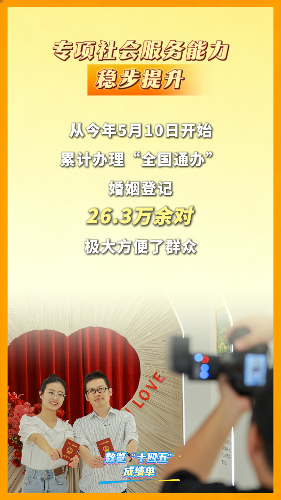 数览“十四五”成绩单｜暖心守护！民政事业托起百姓“稳稳的幸福”