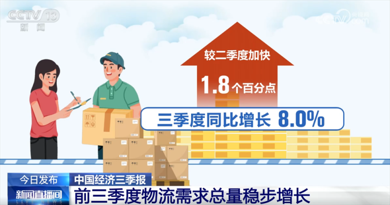 稳中向好！亮眼数据勾勒前三季度物流运行“稳中加快、质效双升”发展态势