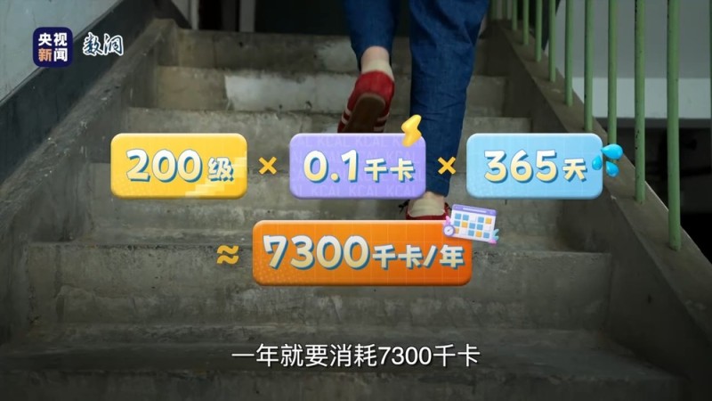 “十四五”里的幸福清单丨用“卡路里”打开“十四五”这五年