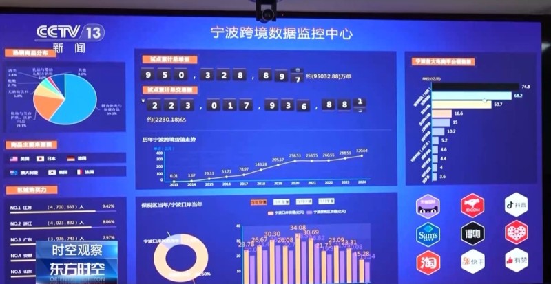 前三季度“长三角”外贸总额何以创新高？