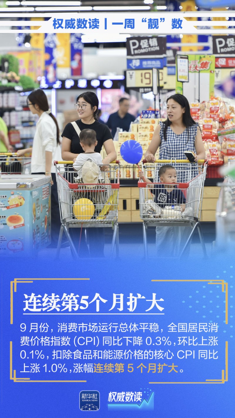 权威数读｜一周“靓”数