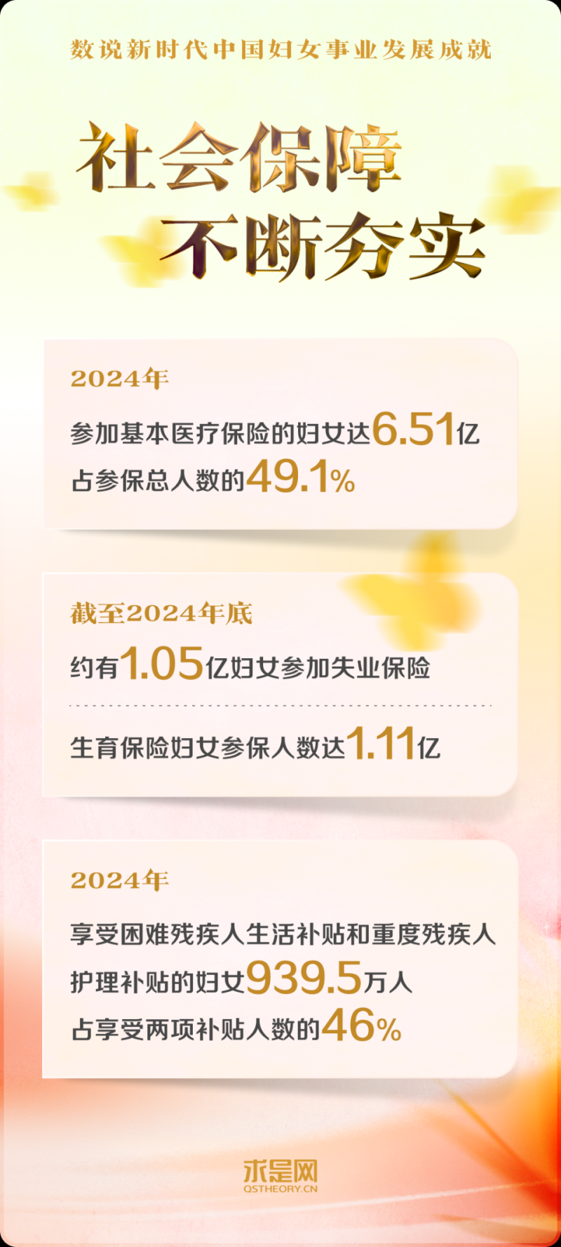 数说新时代中国妇女事业发展成就