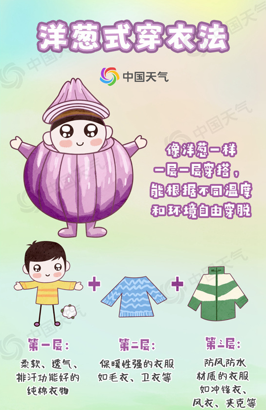 冷空气来袭你那需添衣吗?看全国穿衣指数图