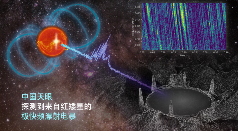 “中国天眼”首次捕获恒星黑子区射电暴信号