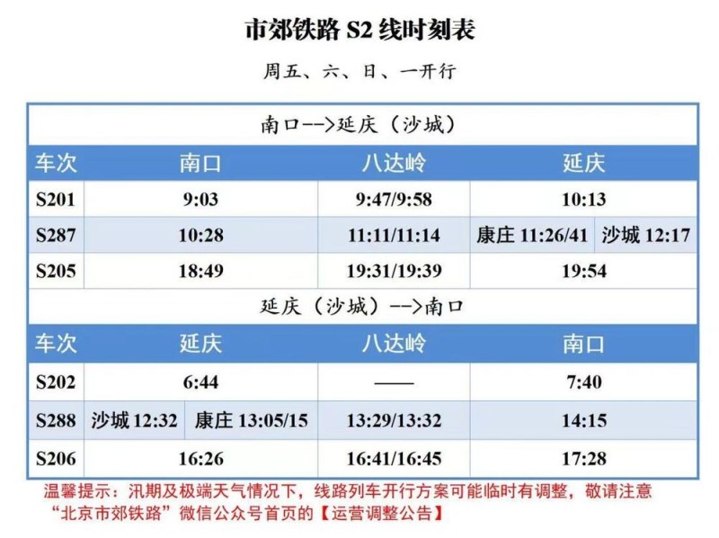 北京市郊铁路S2线25日起调整运行区间 时刻表→