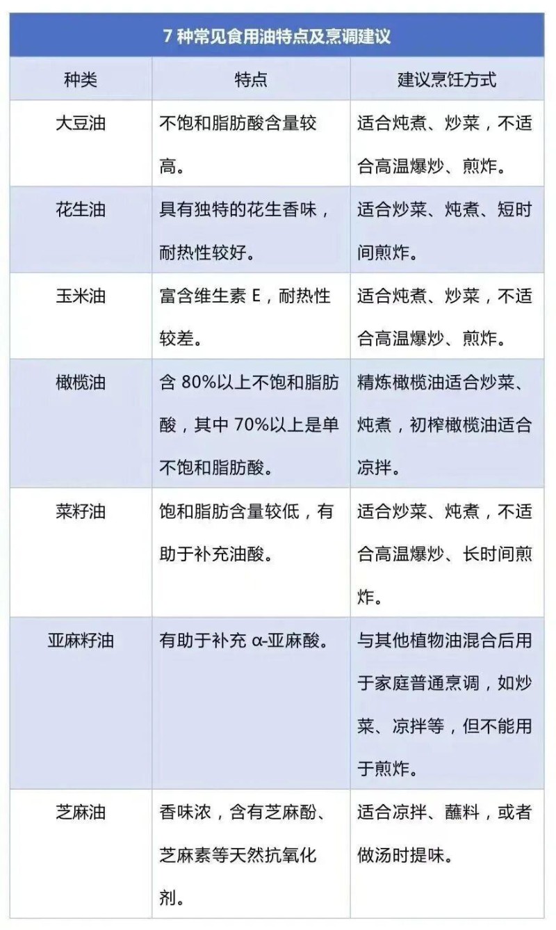 免疫力下降、致癌！炒菜时的这个动作，可能会威胁全家健康→