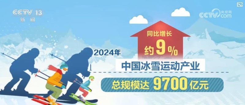 从冰雪到骑行全面升温!4亿人参与,户外运动产业持续释放增长潜力