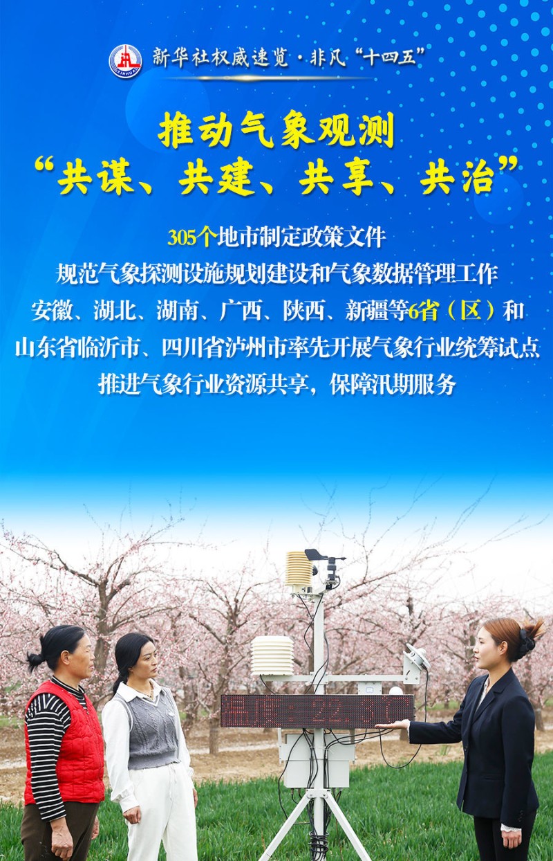 新华社权威速览・非凡“十四五”丨为美好生活保驾护航，气象工作五年成绩单来了！