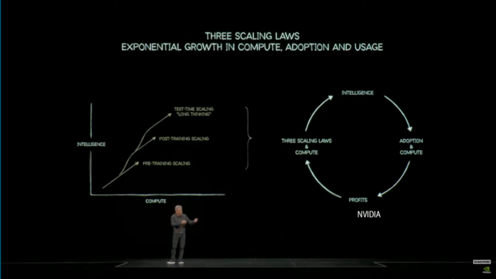 英伟达市值剑指五万亿大关，Blackwell 领跑，Rubin 接力，AI 基建即将迎来需求爆炸