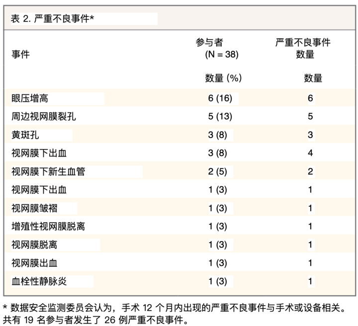 一副 AI 眼镜,让 500 万盲人有了重见光明的希望