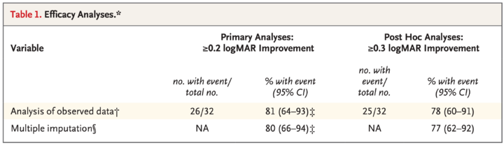 一副 AI 眼镜,让 500 万盲人有了重见光明的希望
