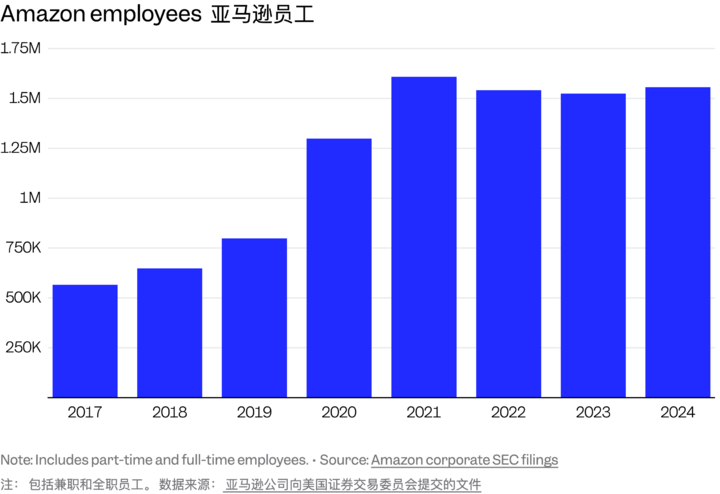 大厂裁员 14000 人背后真相:AI 干不了你的活,却先砸了你的饭碗